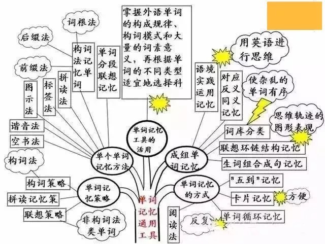 初中英语考试知识点汇总