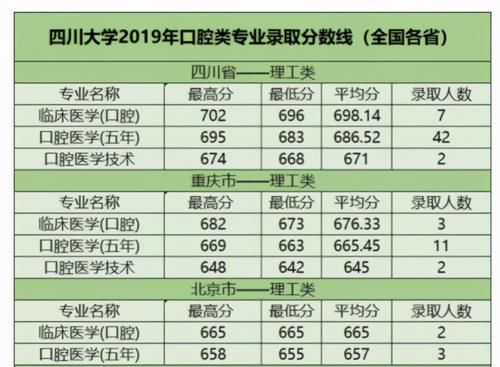 高三学子选择学医，四川排名前100的大学，可以关注这三所大学