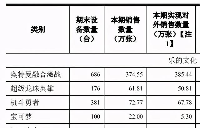 怪兽|奥特曼的IP衍生生意：一年为万代创收86亿日元