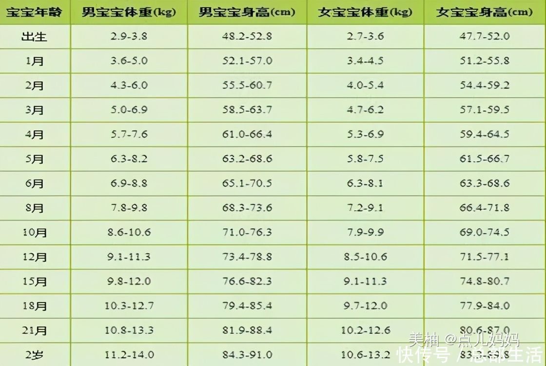 女孩|10岁女孩115厘米,医生提出建议妈妈哭了,经验养育谁之过