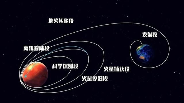 成功进入火星停泊轨道，天问一号着陆前还要做哪些事？