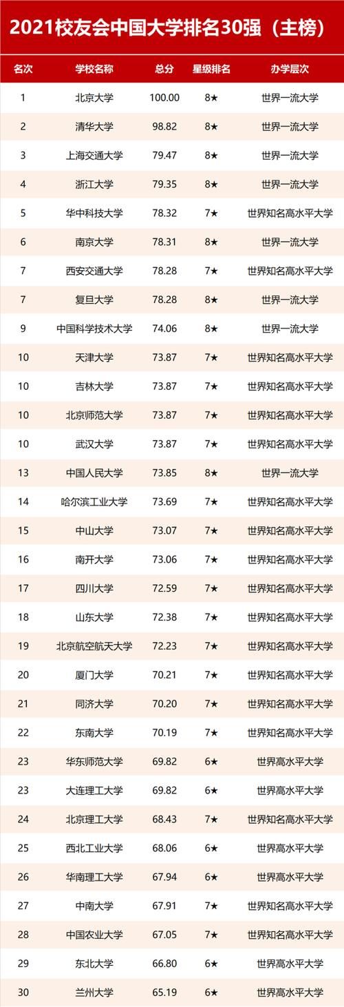 全国师范类院校百强校友会排名，湖北这4所师范实力都不弱，你的母校排名多少