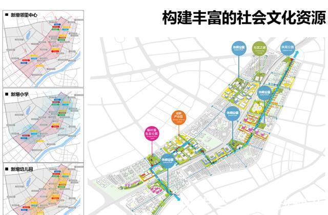 国贸大道|义乌国贸大道两侧城市设计曝光,规划设计多个功能片区!