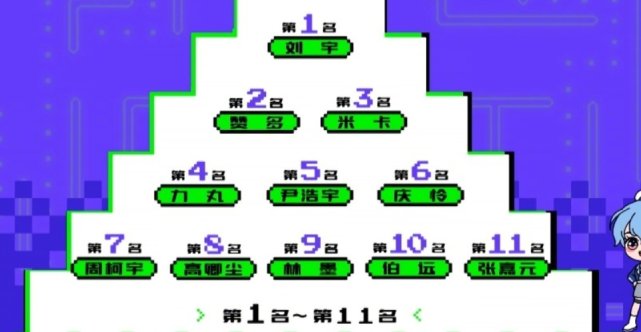 大无语事件！《创4》被曝增加出道位，利路修12卡位或有望成团