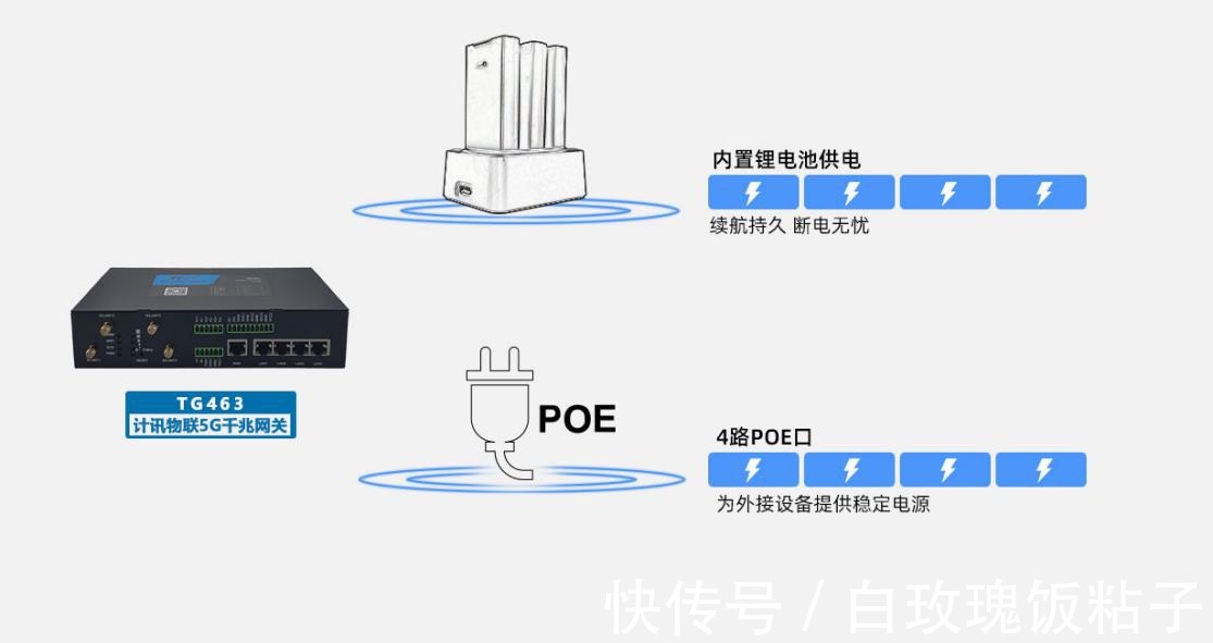 采集|5G远程工业网关TG463