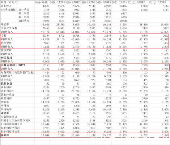 智能化|多点开花的海康威视，凭何实现“智能跃级”？