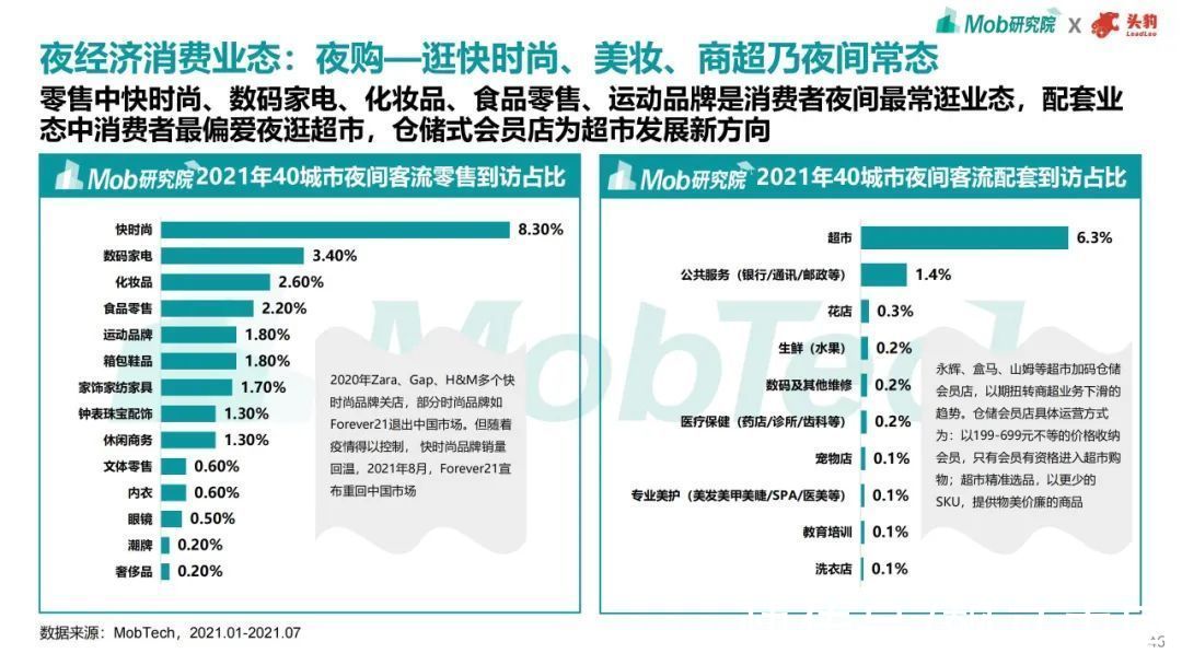 趋势|2021年商业地产趋势洞察报告