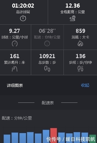 生活方式|跑步就是低碳了?重在生活方式的选择