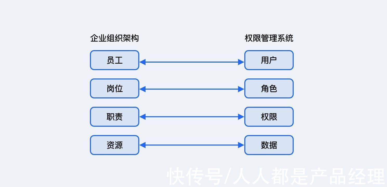 人力资源部|权限管理的“前世今生”