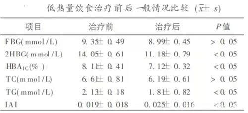 血糖|糖尿病，到底能不能吃花生？这篇文章告诉你真相！