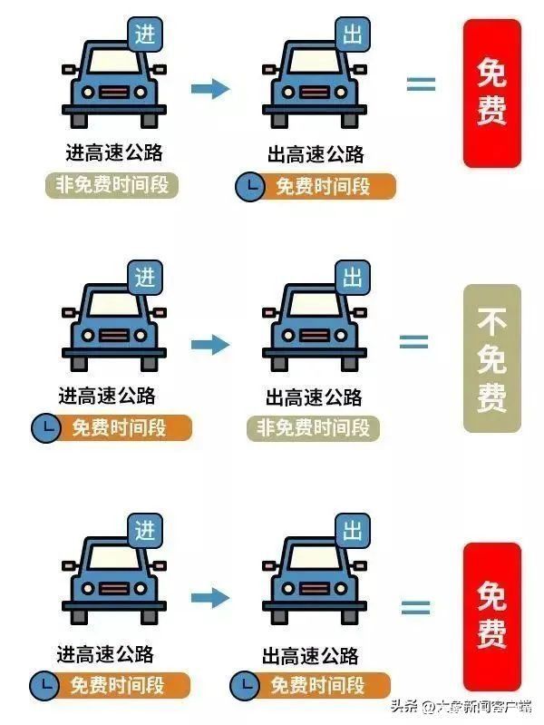 2023年清明假期河南高速出行提示