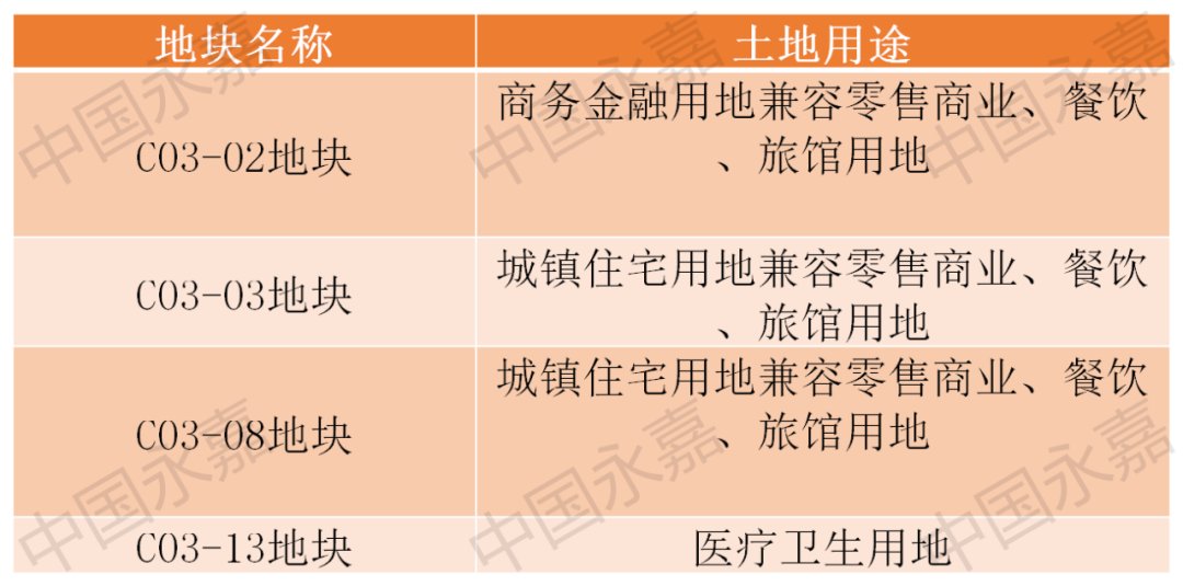 三江街道|起始价21亿！永嘉将再添城市天际线！标志性建筑总高度170-180米！