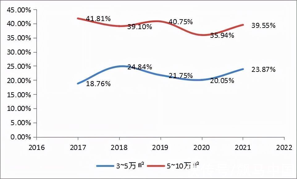 购物中心|2021年社区商业发展报告
