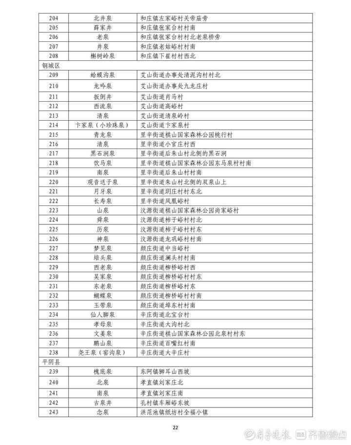 济南|950处名泉！泉水大家庭正式扩容，新版济南“名泉录”公布