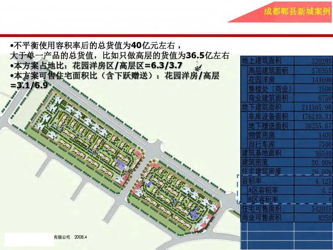 成本|房地产设计阶段成本优化管控及龙湖经验分享