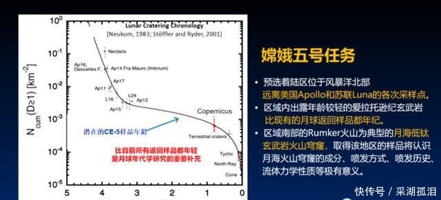 成功取回“月球土特产”，这项仪器发挥了重要作用