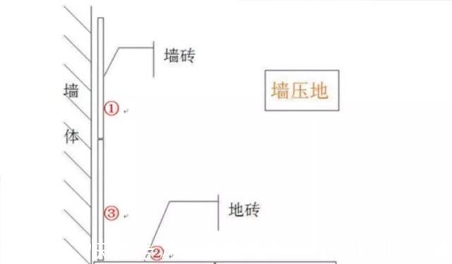 脚线|越来越多人不看好踢脚线,但这5种“隐形”踢脚线,美观又实用!