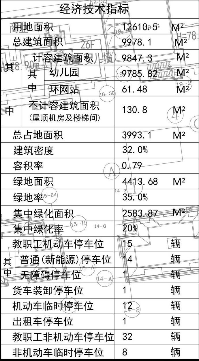 又一所幼儿园即将开建，具体位置→