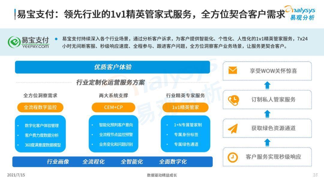 全文|《中国第三方支付市场数字化发展专题分析报告》高清全文