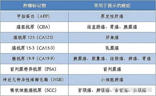 你信吗？“癌胚抗原高，回输5万一针的细胞就能防癌抗癌？”