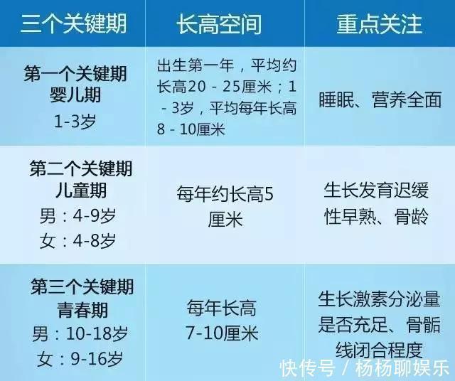 孩子|想要促进孩子骨骼生长,掌握发育特点,抓住关键期,个头蹭蹭窜