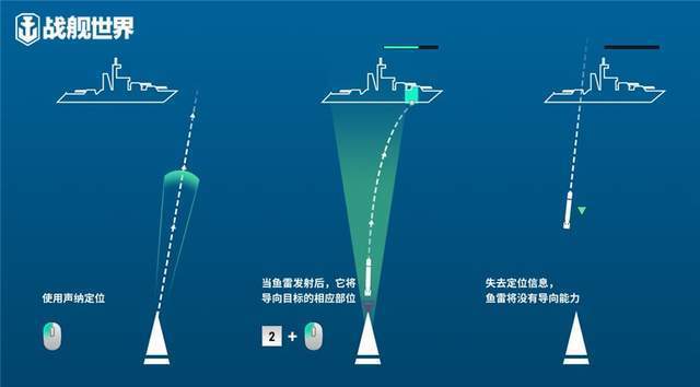 解析|龙潜四海极速领航《战舰世界》潜艇战力全解析