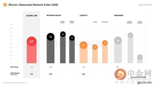 BTC|中心化交易所 BTC 余额持续下降？