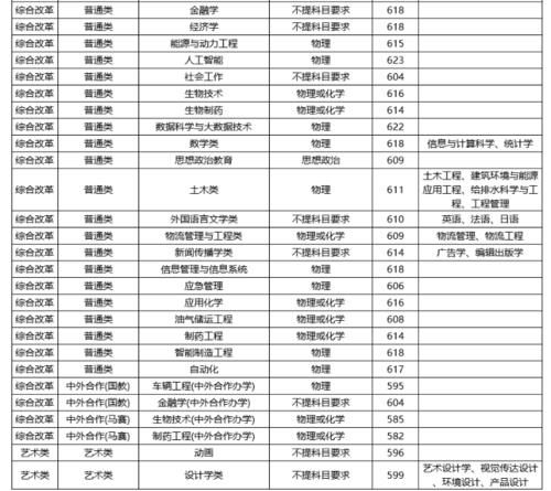 武汉理工大学怎么样？2020年各省份录取分数、位次详情！