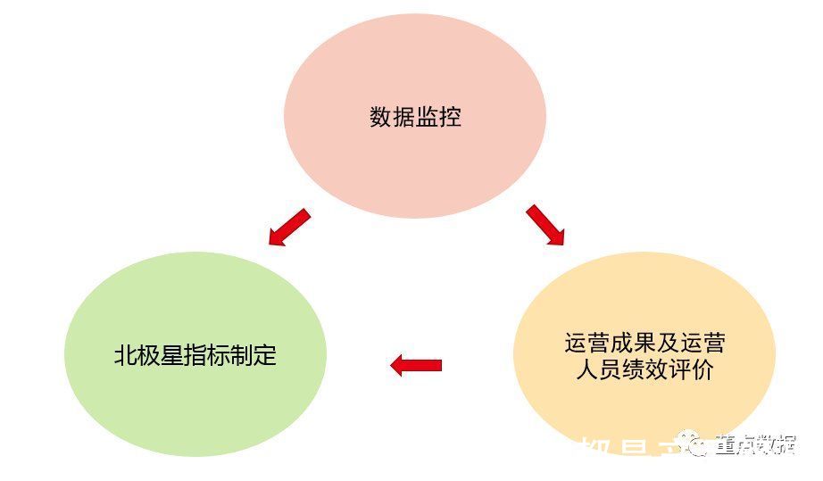 用户|从0到1搭建社群运营数据体系