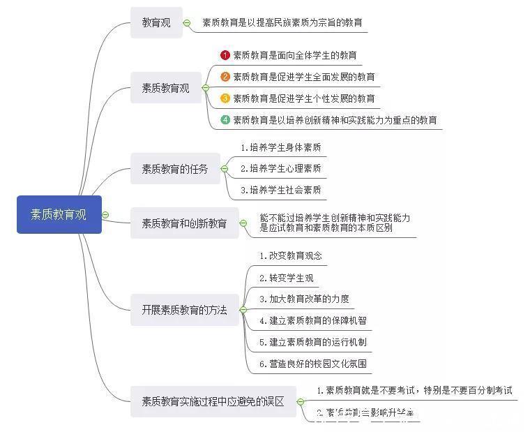 职业理念|中小学教师资格考试必考重点——“三观”知识