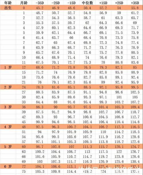 标准表|男女孩最新身高标准表，你家孩子达标了吗