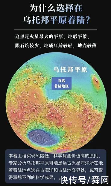 火星 火星我们来了!天问一号着陆，怎么落?落在哪?探什么?