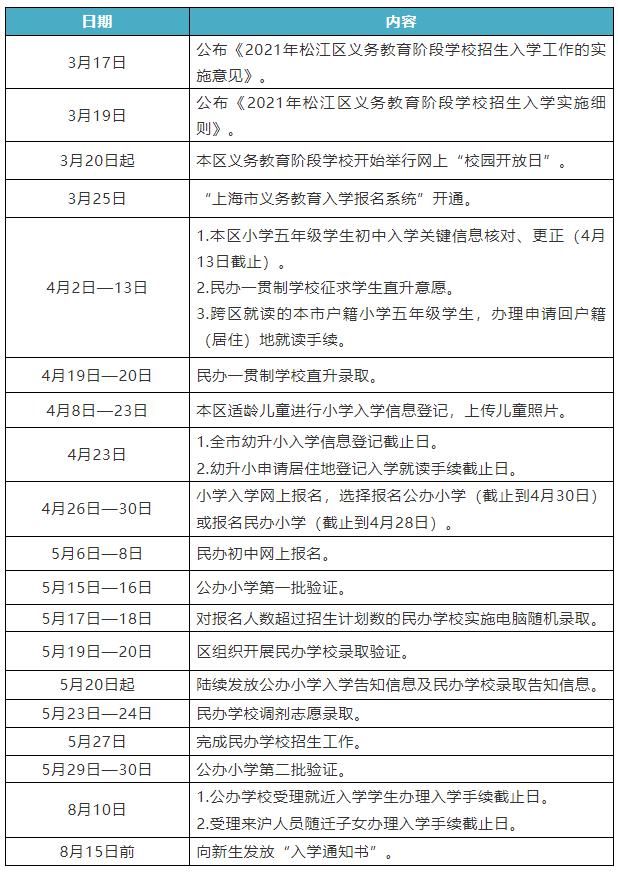 最全！2021上海16区公办、民办小升初招生入学安排时间表汇总，速收藏！