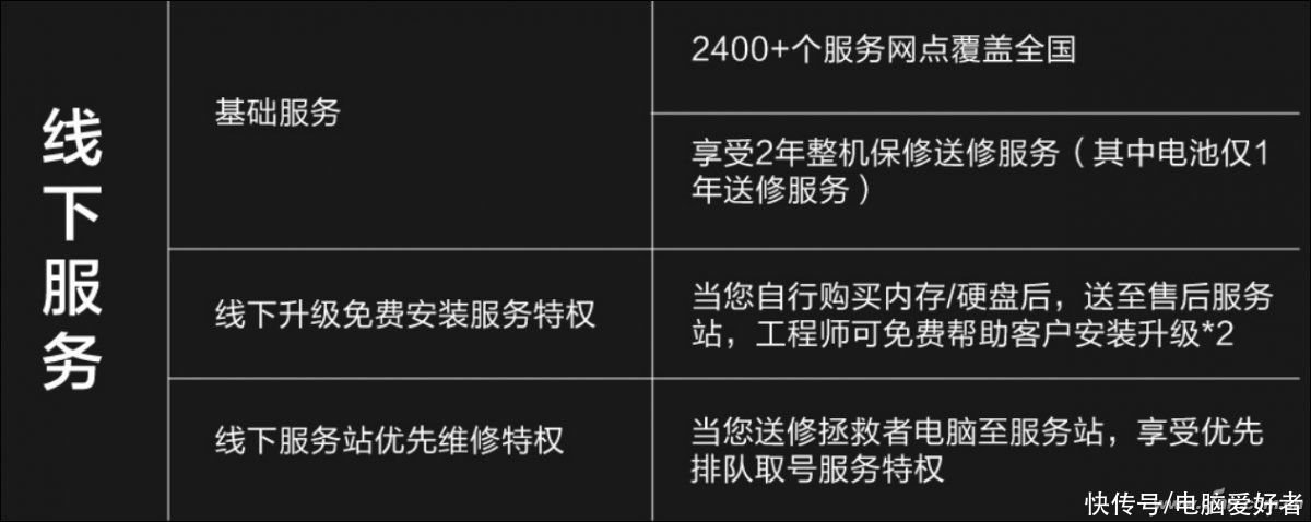 消费类|笔记本保修调查——联想笔记本售后有啥特色？