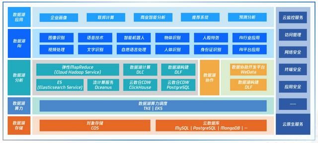产品 从火星的古海洋，读懂蓝星的数据湖之变