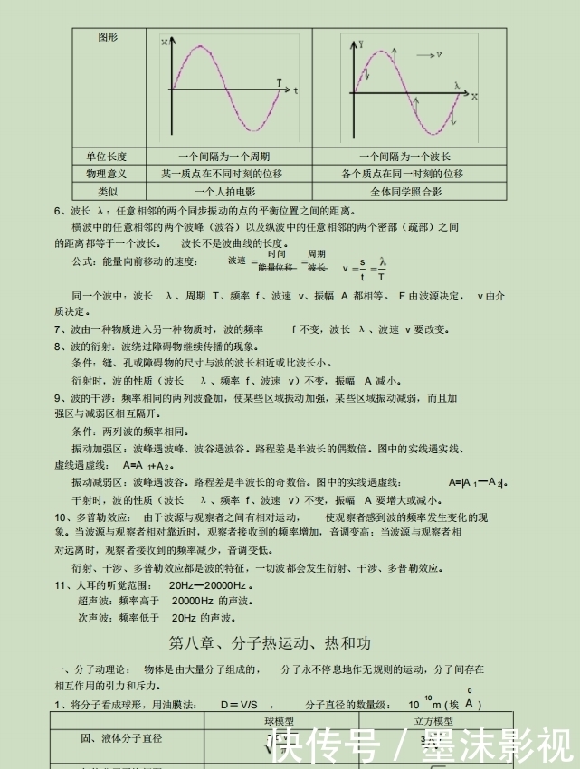 高中物理：高考总复习提纲和知识点汇总（超全版）！