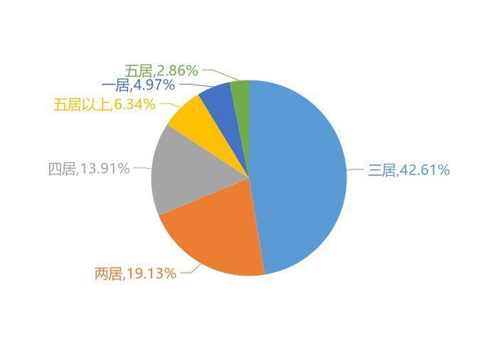 用户|11月邢台新房用户关注度大数据报告