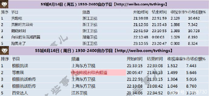 跑男特效堪比电影大片,看到极限挑战的道具,观众:难怪收视率差