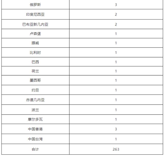 病例|北京昨日新增1例京外关联本地新冠肺炎确诊病例