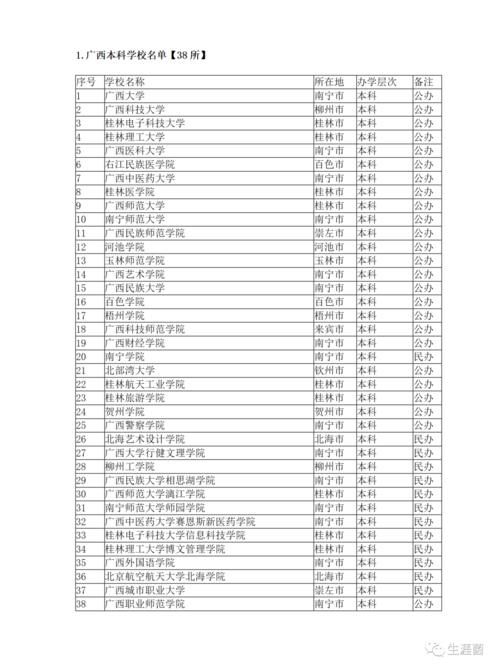 广西壮族自治区大学名单汇总：本科38所，专科44所；211一所