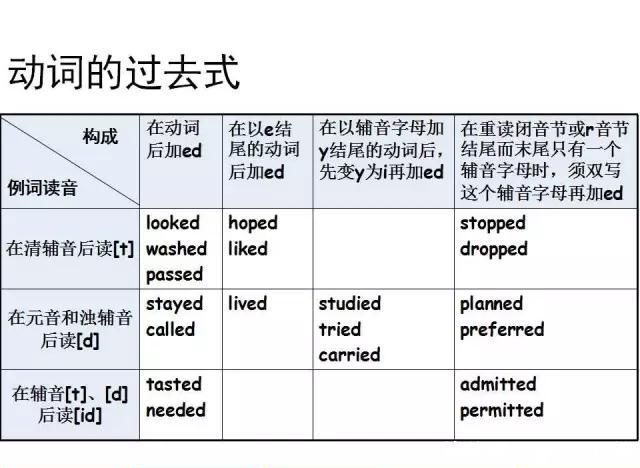 常用英语语法大全(精编图文版)