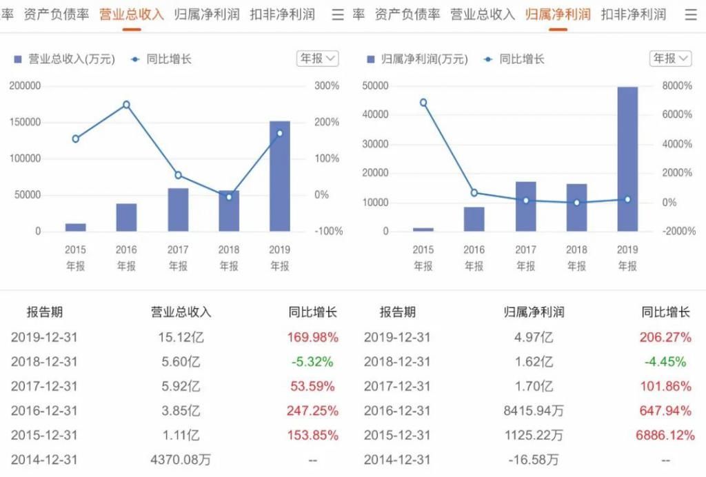 计划|芯片＂股价王＂卓胜微收关注函股价大跌 仅缘于一份股票激励计划？