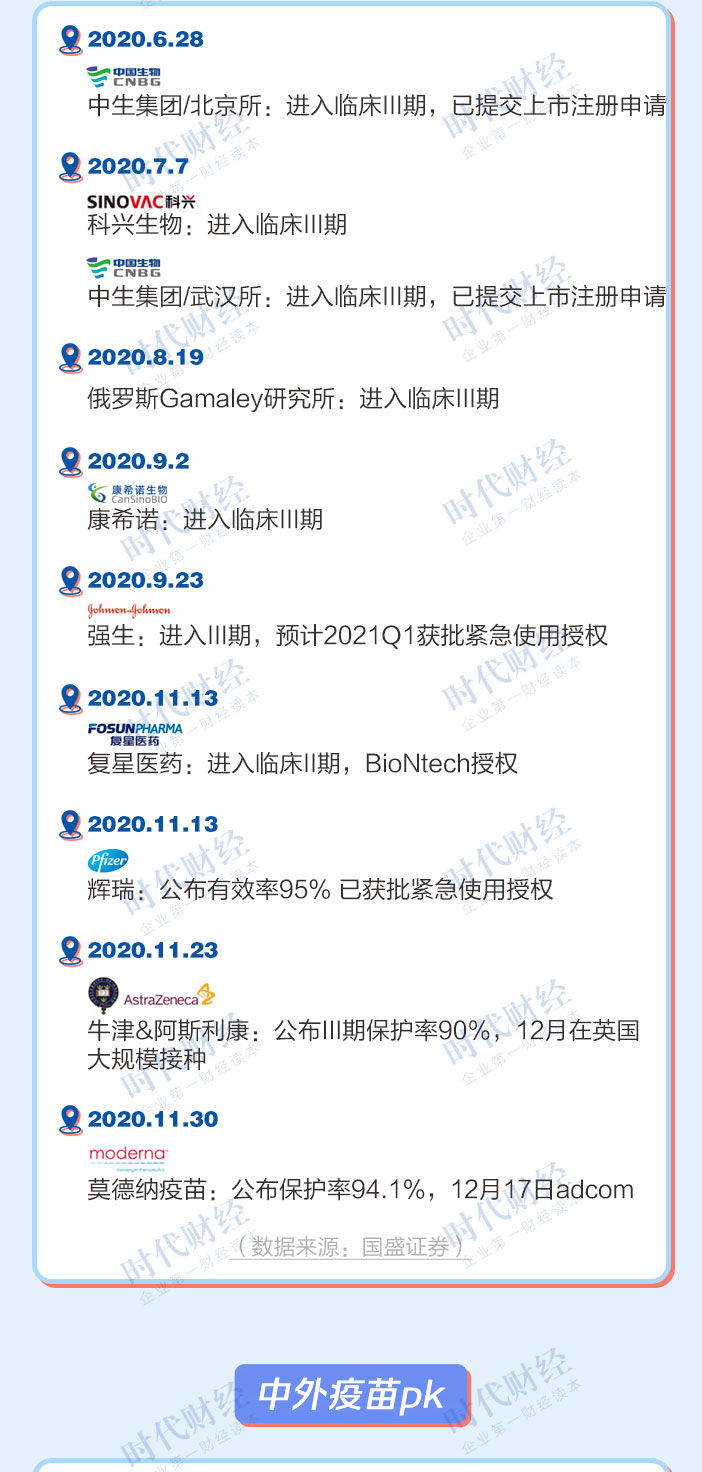 开发进度|我国新冠疫苗接种方案确定，一图读懂全球疫苗开发进度