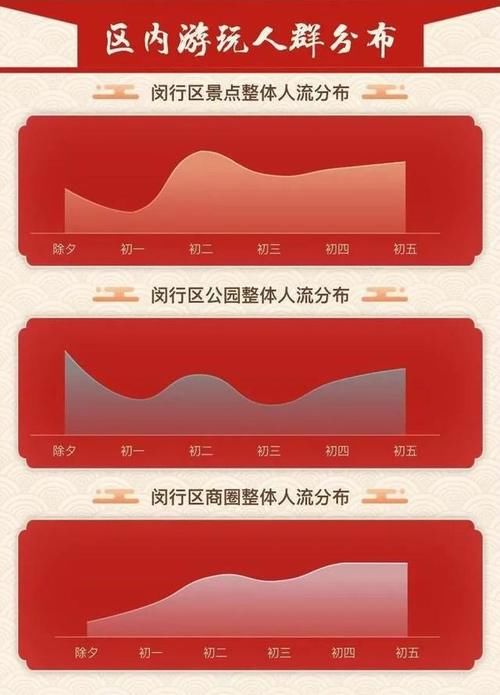 闵行春节最热门景点商圈前三甲是……七宝老街只排第四哦