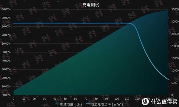 游戏本|这应该是同价位段性能最强的游戏本——Redmi G 2021 体验评测