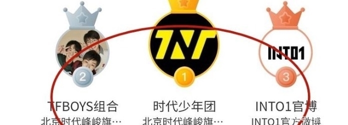 创造营2021 明星组合势力榜单，INTO1冲进前三，第一名实至名归