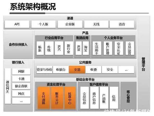 架构|吴涛：互联网产品研发流程概论（下）