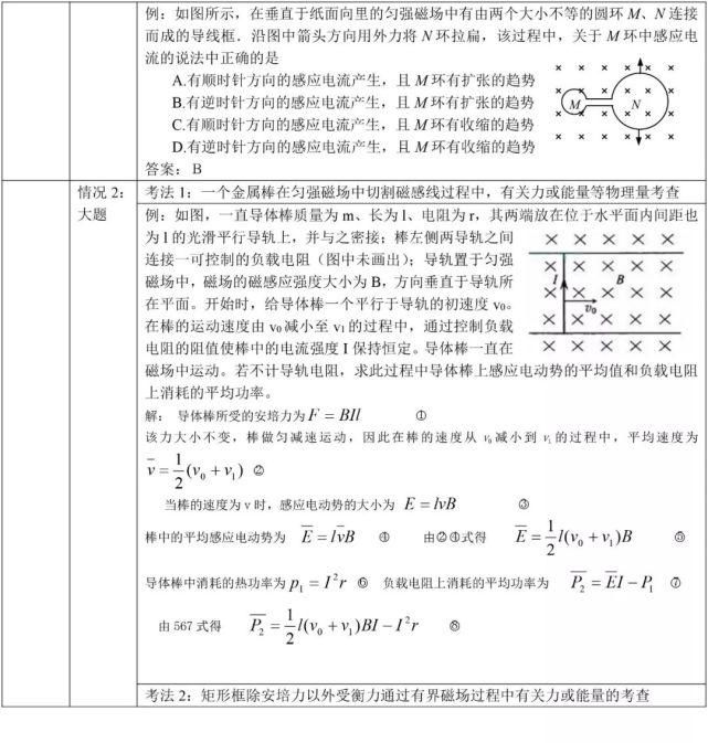 高考物理高频考点解析最详细版（可打印）