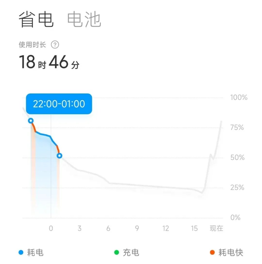 托尼|4699元起的小米12 Pro，真的是新一代驯龙高手吗？