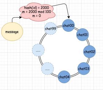 分布式|优秀！一鼓作气学会“一致性哈希”，就靠这 18 张图了